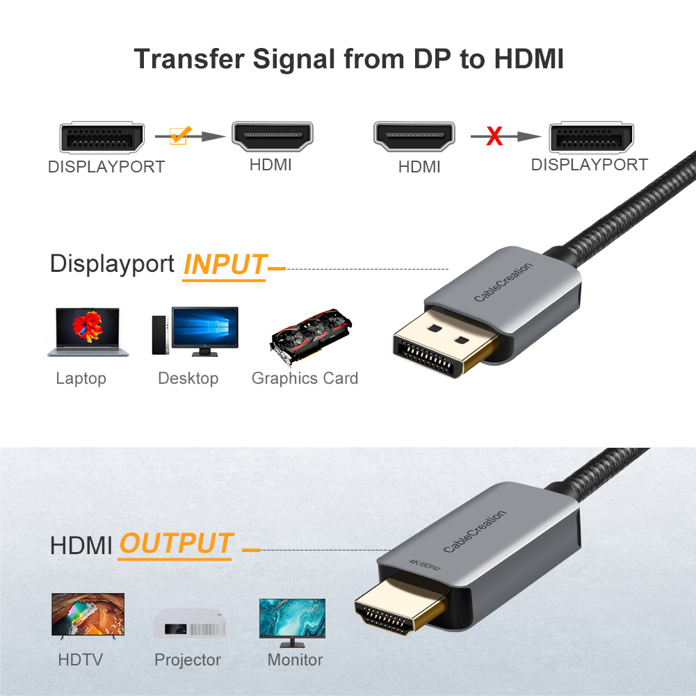 CableCreation Aktywny kabel Di – 4 Hdmi Multi Monitor Video Card 4K recenzja i cena